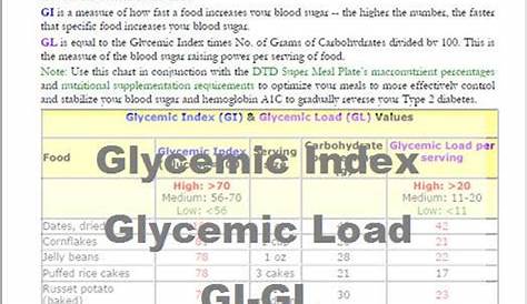 glycemic index chart printable