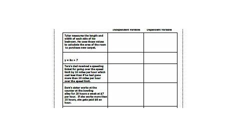6th Grade Independent And Dependent Variables Worksheet | TUTORE.ORG