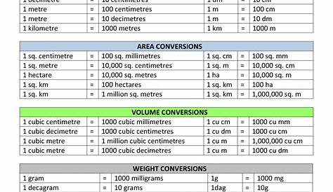 us metric conversion chart