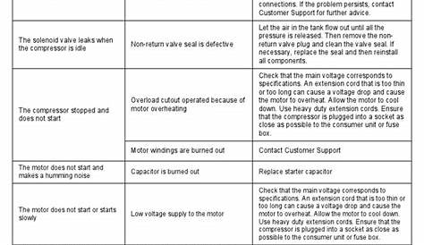 Air Compressor Troubleshooting Guide.pdf | Valve | Capacitor
