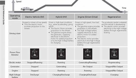 Modes for 18 Hybrid | Drive Accord Honda Forums