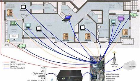 Knx Home Automation Wiring Diagram
