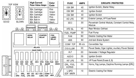 Ford Mustang V6 and Mustang GT 1994-2004: Fuse Box Diagram | Mustangforums