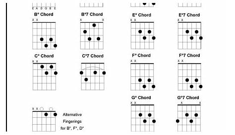 guitar diminished chords chart