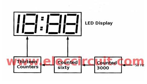 digital clock using 8085 circuit diagram