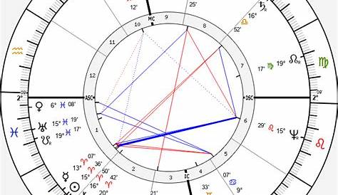 Birth chart of Edd Miller - Astrology horoscope