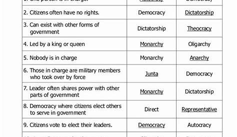 50 Types Of Government Worksheet Answers