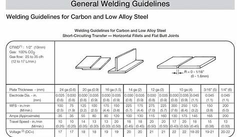 welding tank sizes chart
