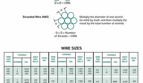 measurement - Physically determine unknown wire's gauge - Electrical