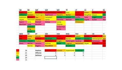illini football depth chart