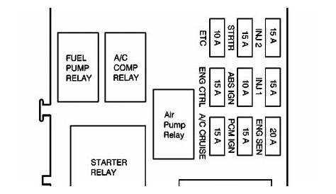 ls1 fuse box wiring diagram