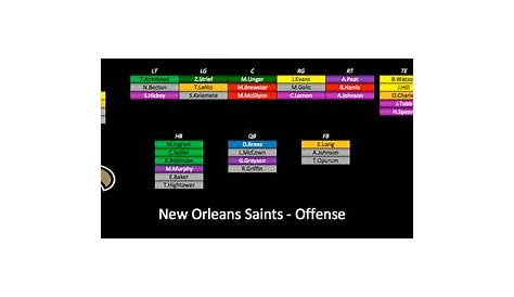 new orleans depth chart 2023