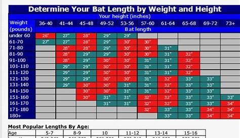 Bat Size Chart Softball Fastpitch
