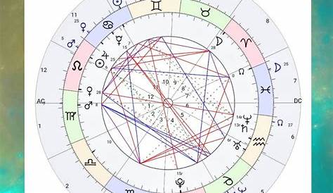 What is draconic birth chart? – ouestny.com