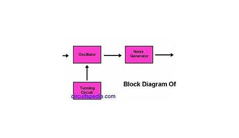 Mobile Phone Jammer Circuit Diagram | What Is Phone Jammer