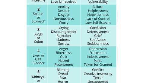 emotional code chart free download