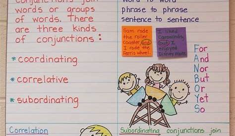 Conjunctions | Conjunctions anchor chart, Classroom anchor charts