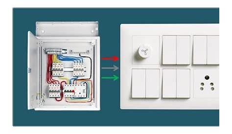Basics Of Home Electrical Wiring - Learn Complete Electrical Wiring
