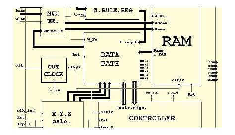 circuit block diagram creator