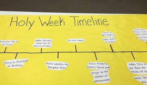 holy week timeline chart