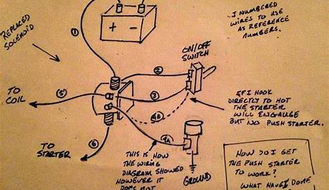 8N Ford Tractor Starter Solenoid Wiring Diagram A Button Illustration