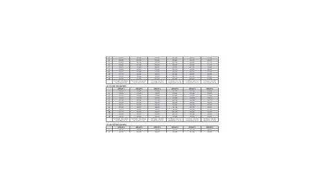 BLX Wireless Frequency Compatibility Chart - Shure