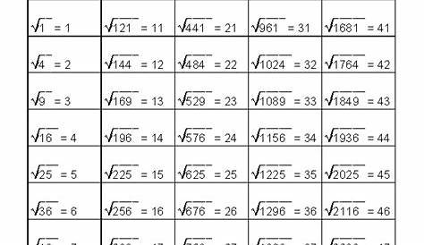 square root worksheets 8th grade