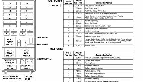 Ford Explorer Sport Fuse Panel Diagram