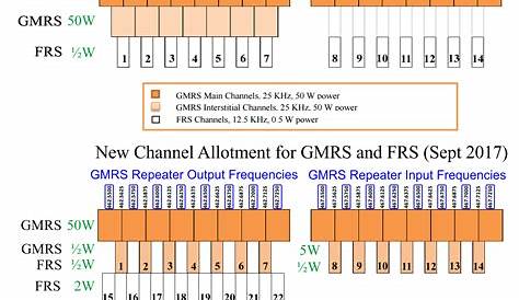 gmrs frs frequency chart