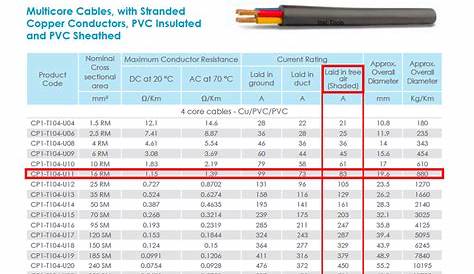 wire sizing for motors