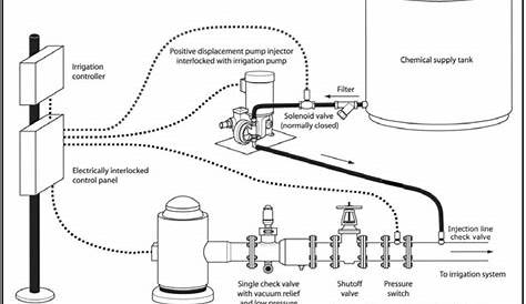 irrigation system parts diagram