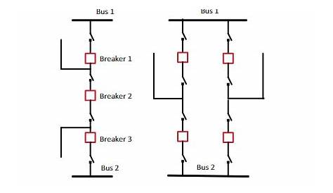 circuit breaker diagram excel