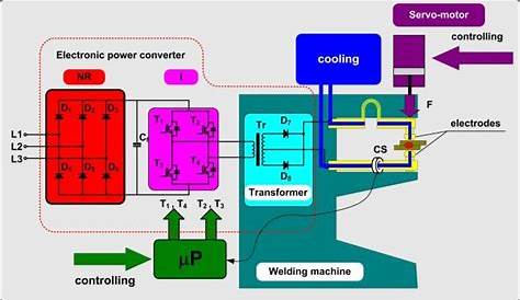 Inverter Welding Machine Diagram