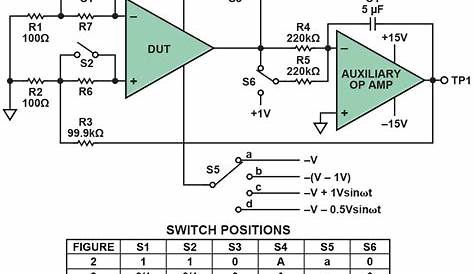 Simple Op Amp Measurements | Analog Devices