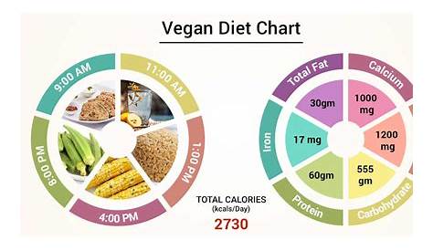 vegan food chart list