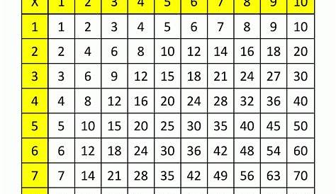 Printable Multiplication Table Pdf | Printable Multiplication Flash Cards