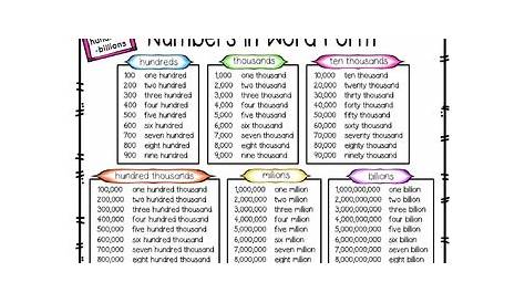 numbers in word form 1-100