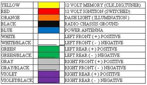 Kenwood Stereo Wiring Diagram Color Code | Pioneer car stereo, Car