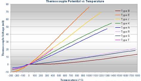 j type thermocouple mv chart