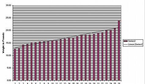 WEIGHT - Main Forum - SurfTalk