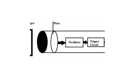 capacitive sensor circuit diagram