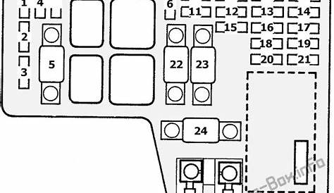 honda odyssey diagram fuse box 2002