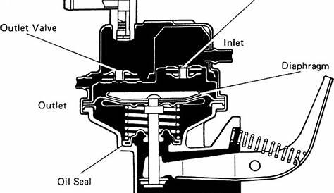 fuel pump engine diagram