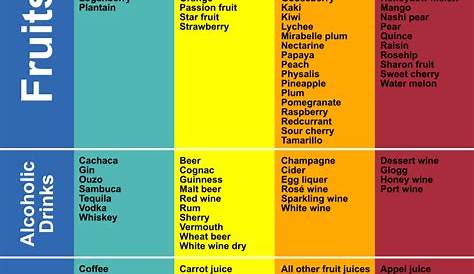 Fructose Malabsorption Food List: Which Foods to Avoid