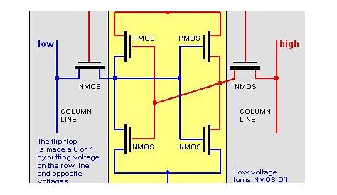 static ram circuit diagram