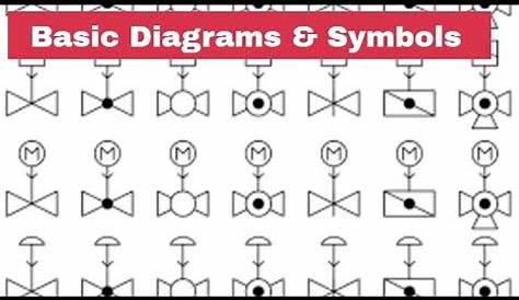 plumbing drawing symbols guide