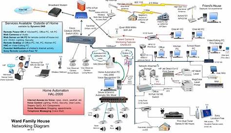 Home Network Wiring Diagram - Cadician's Blog