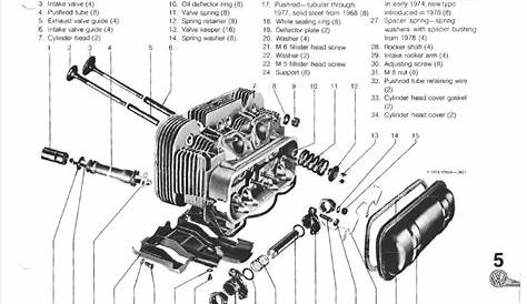 Vw Bug Engine Tin Diagram : Vw Engine Tin Diagram - We are sure you