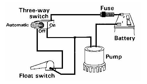rule bilge pump wiring diagram