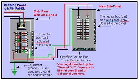 main circuit breaker wiring diagram